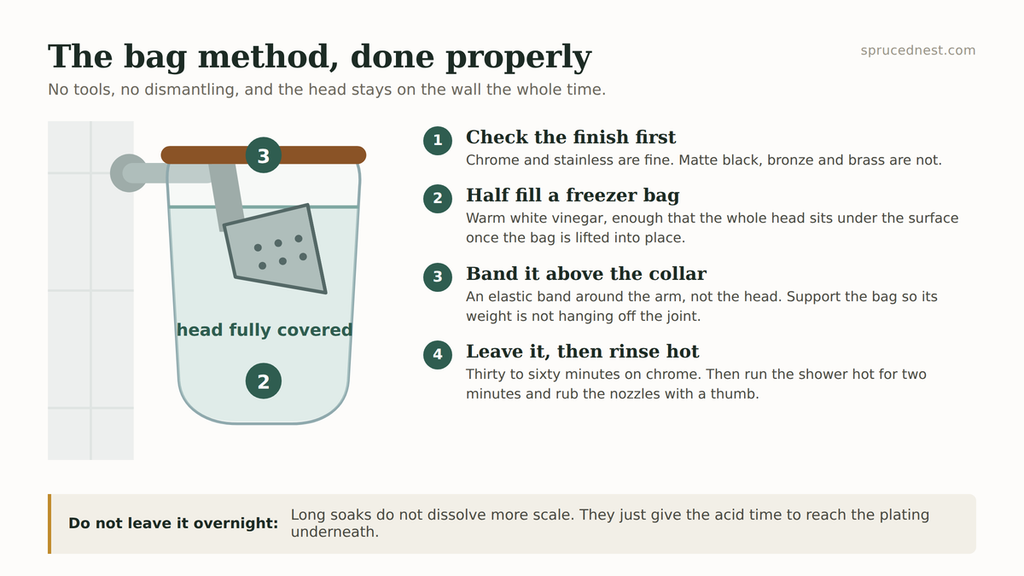 The bag method to remove limescale from a shower head without unscrewing it