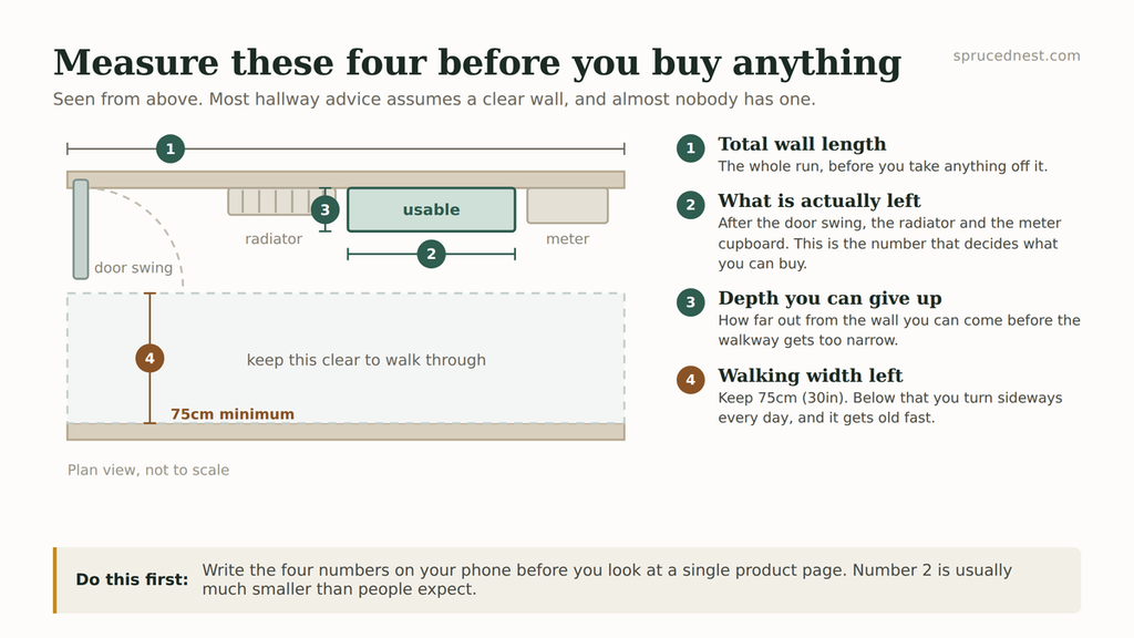 Diagram of the four measurements to take before planning small entryway storage