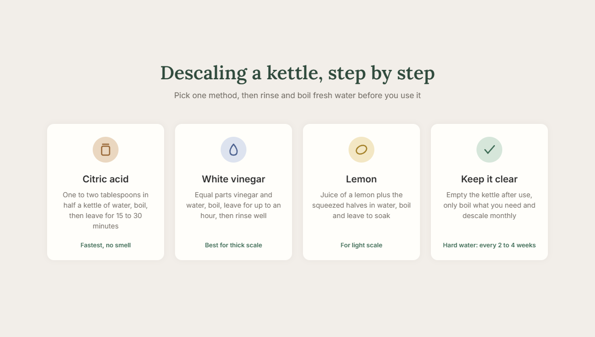 Ways to descale a kettle: vinegar, citric acid, lemon or descaler, then rinse and boil fresh water